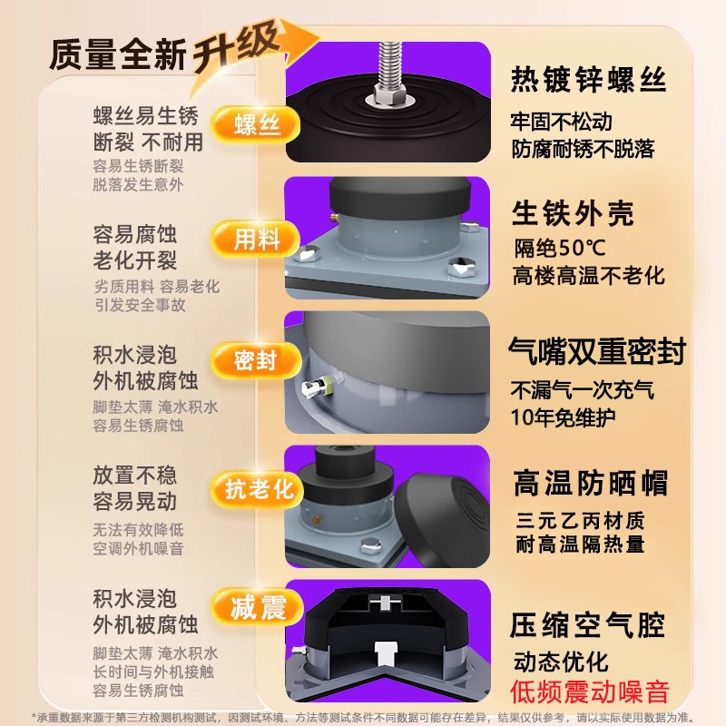 空调外机减震垫降噪隔音支架空气减震器静音防震消音垫脚垫防震垫