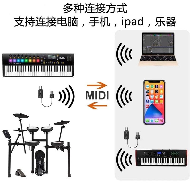 5针USB无线蓝牙MIDI适配器电吹管音源子琴弹琴吧库乐队连接零延迟