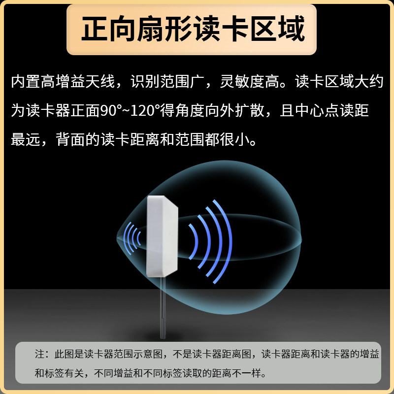 rfidAll超高频读写器远距离读卡器915M标签羣读一体式读写设备