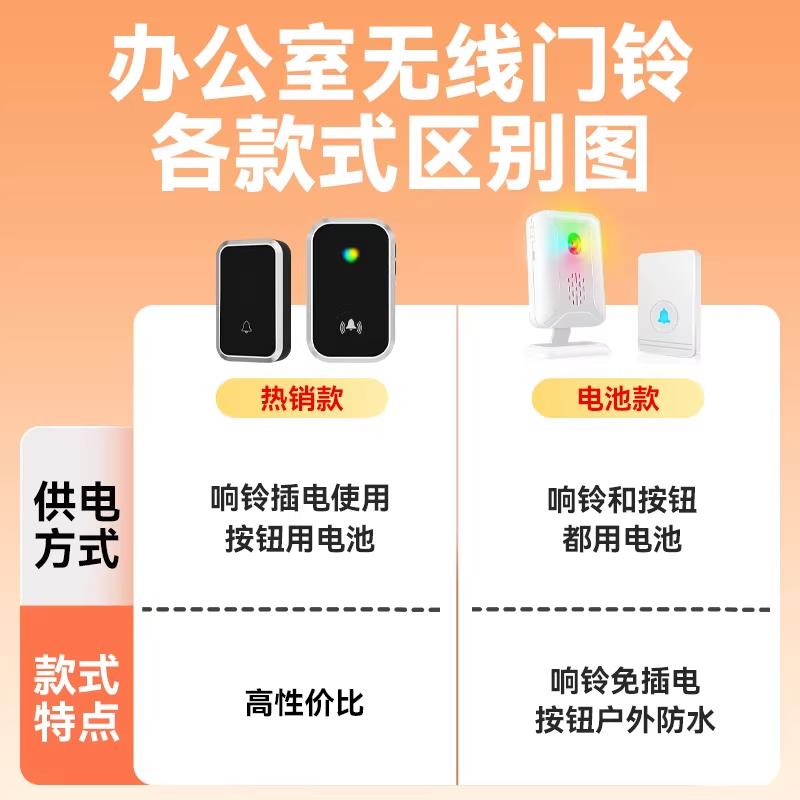 无线门铃公司呼叫器大门进门感应器办公室来人提醒器前台值班按铃
