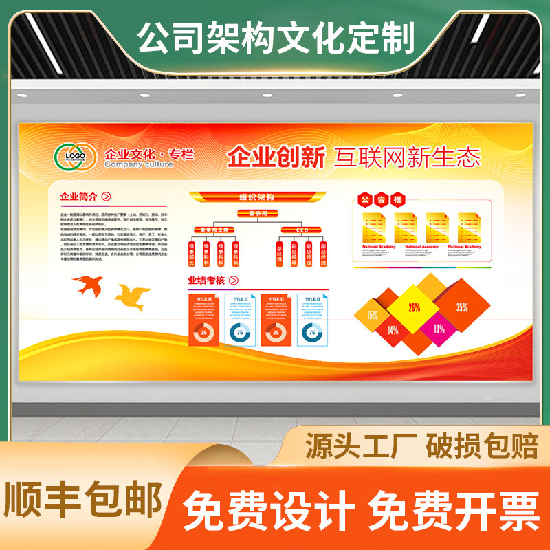 设计企业公司组织架构文化墙定制人员管理宣传栏3D立体装饰墙贴