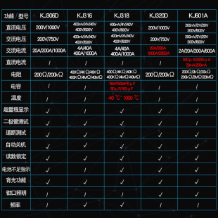 科捷背光蜂鸣高精度通断数字便携交直流袖珍钳形表KJ209多功能