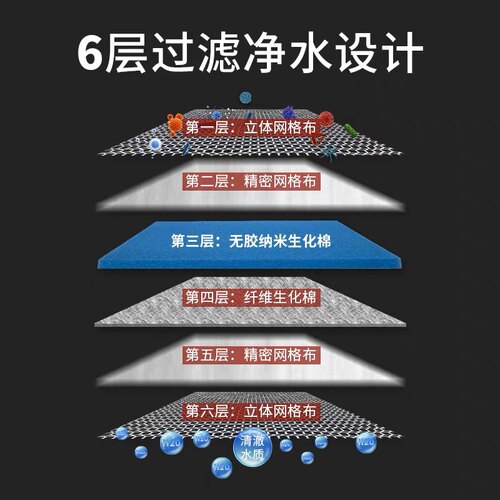 鱼缸过滤棉6D超滤棉超级高密度加厚洗不烂净化空气缸培菌生化网棉