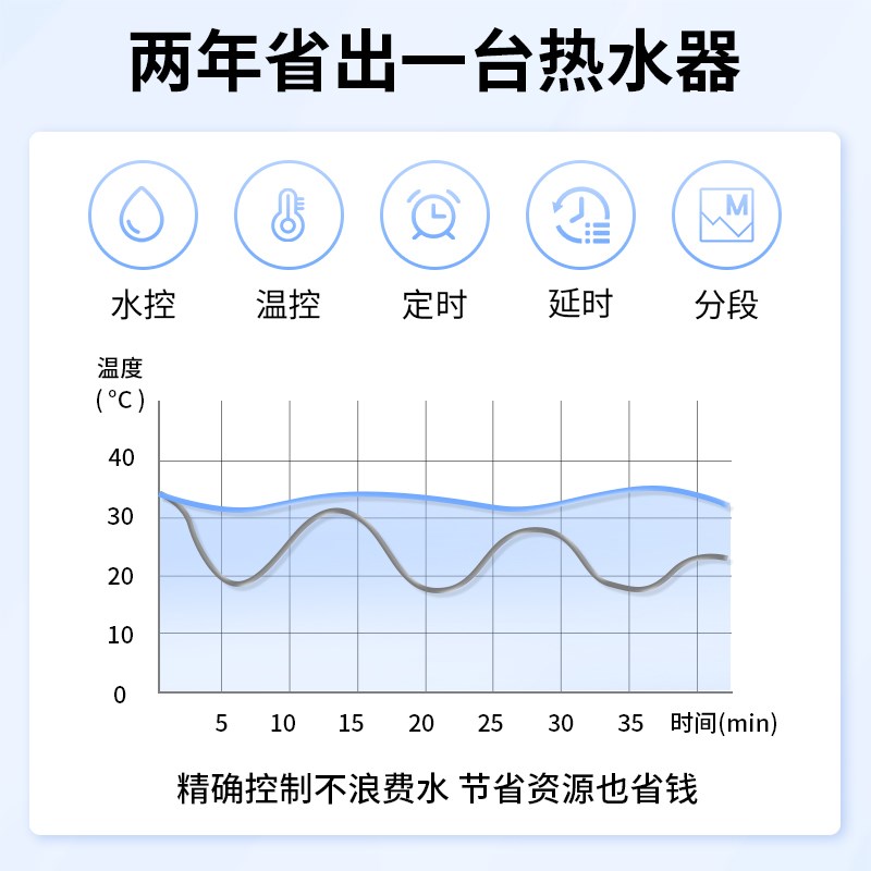 鹰游EY-120W家用全自动热水回水器零冷水循环泵恒温增压即热120W