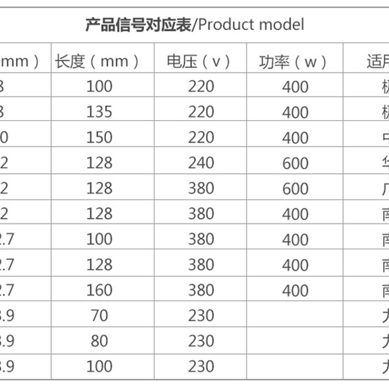 发热管优质全自动封边机南兴华力广龙涂胶锅感温线胶锅加热棒配件图片