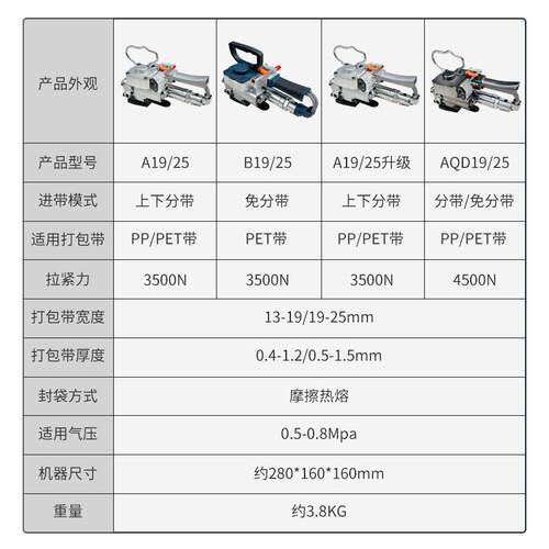 AQD19/25手提式气动热熔打包机免扣手持式PP带PET塑钢带捆扎机