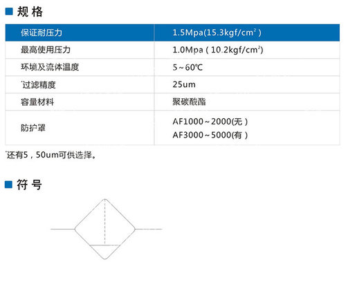 QSPC 全盛气动 AF2000 3000 4000  空气过滤器 气源处理器