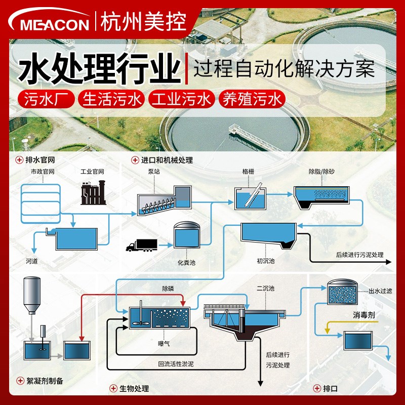 美控水处理设备配套自来水检测初沉曝气池中水回用污废水处理系统