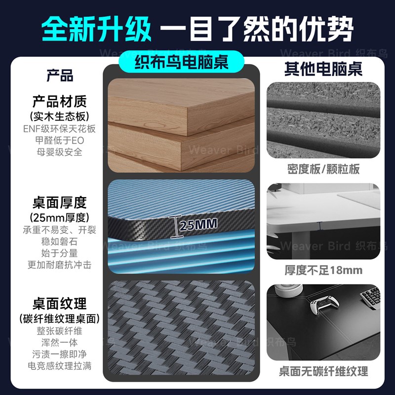 戟创电脑桌台式双人电竞桌可装机械臂家用卧室书桌办公桌子工作台图片