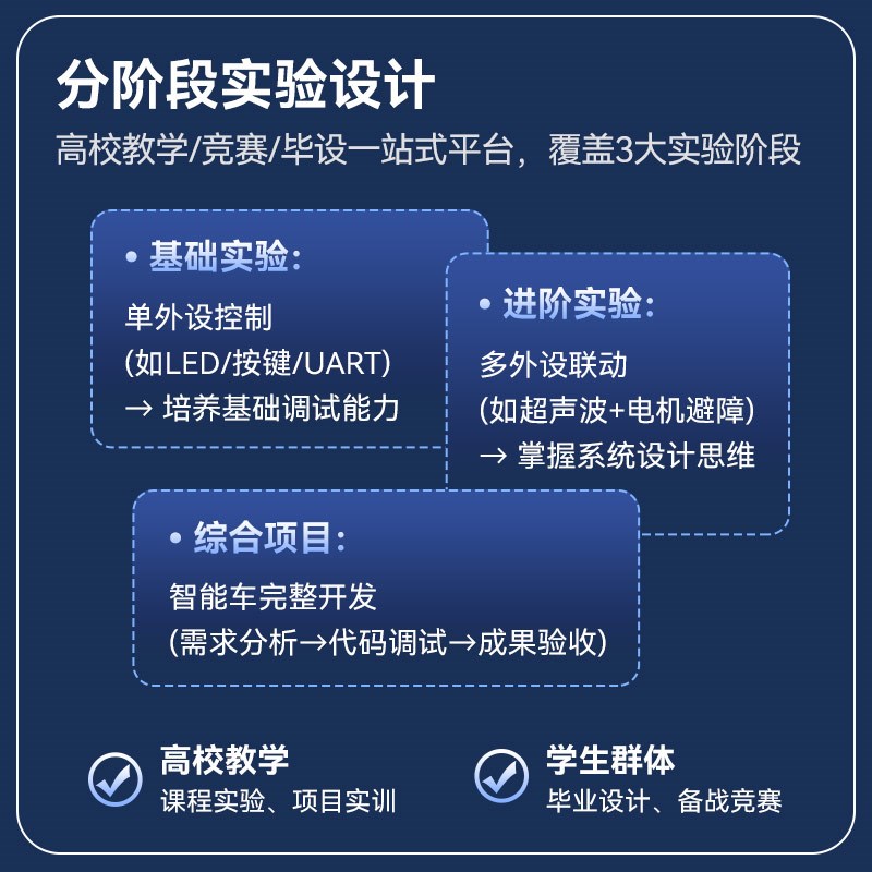 STM32单片机智能小车套件F103开发板可编程避障循迹遥控diy机器人