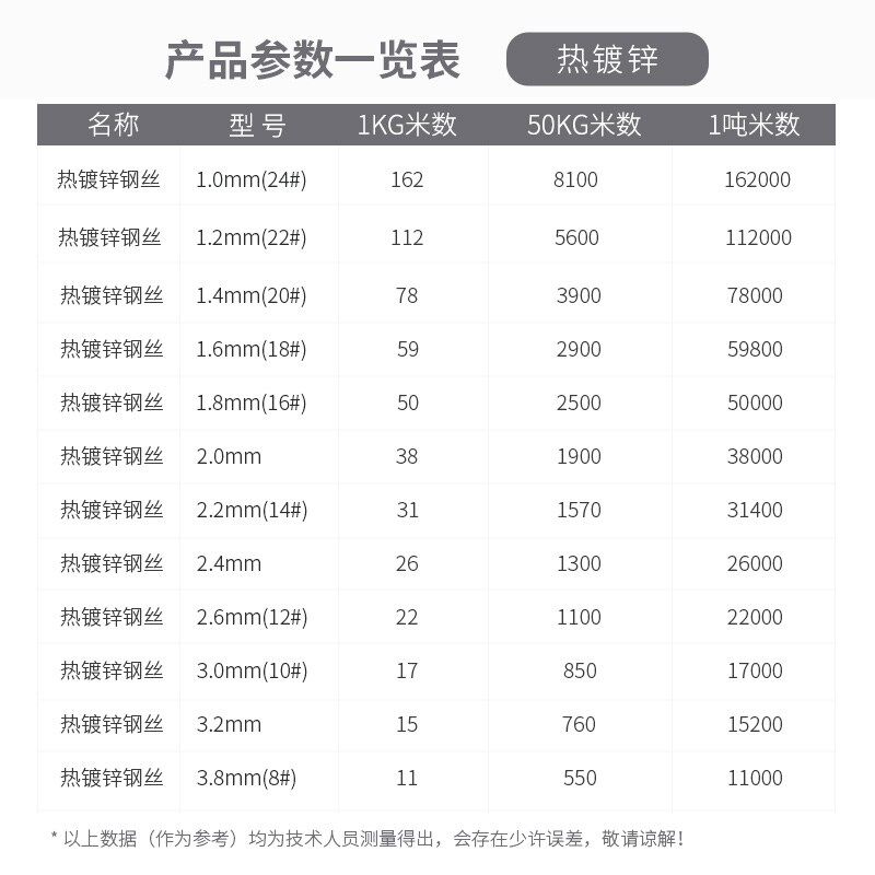 国标热镀锌钢丝农业不生锈调直钢丝猕猴桃单股葡萄架拉线防锈钢线