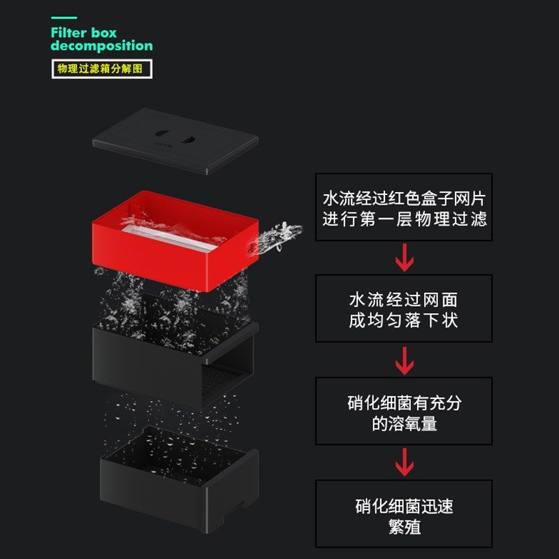 彩鲽彩蝶生态溪流缸鱼缸屏风缸超白玻璃干湿分离底滤铝合金家用