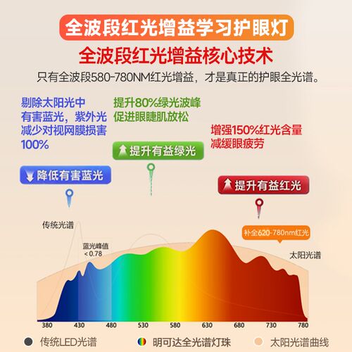 明可达国AA级红光护眼台灯学生学习专用卧室儿童阅读防蓝光作业灯