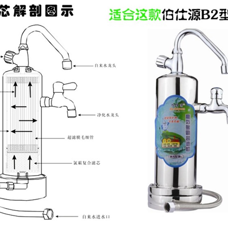 伯仕源600-B2型净水器超滤膜滤芯 B2型超滤膜滤芯 复合滤料超滤膜