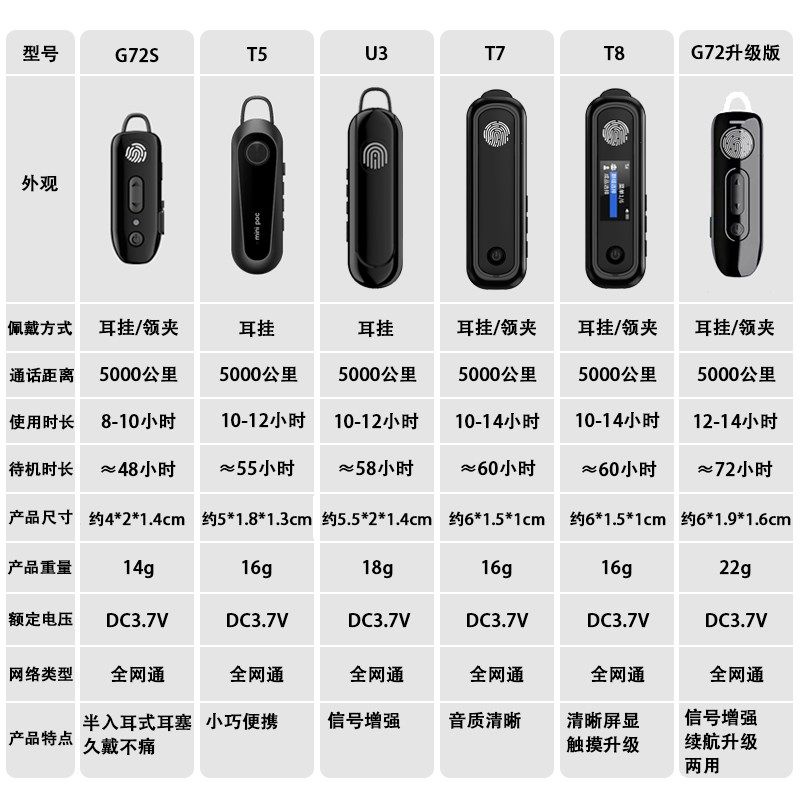 2024新款耳挂式无线对讲机全国酒店酒楼专用耳麦一体机不限距离