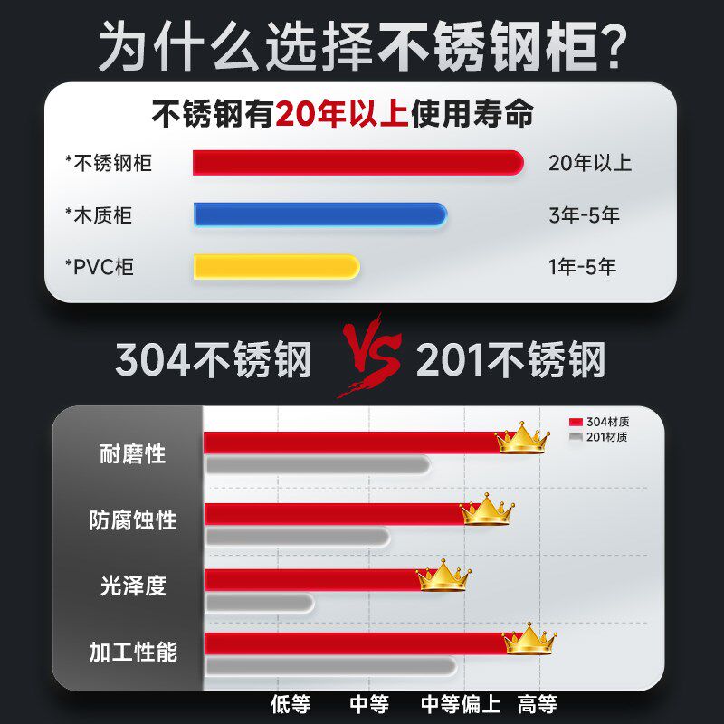 304不锈钢玻璃移门矮柜办公室桌边文件柜档案柜带锁储物柜置物柜