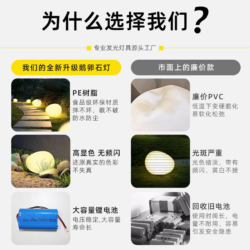 太阳能发光仿真石头灯户外防水庭院草坪地插灯景观鹅卵石灯造景灯