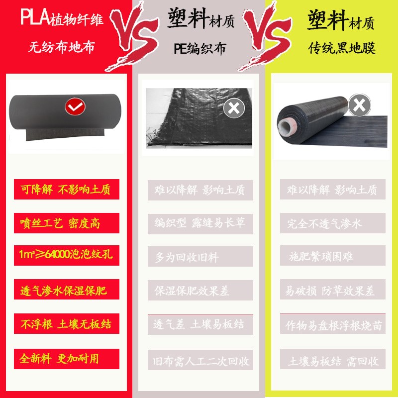 生态降解农用防草布黑色园艺地布大棚果园透气透水保湿除草布地膜