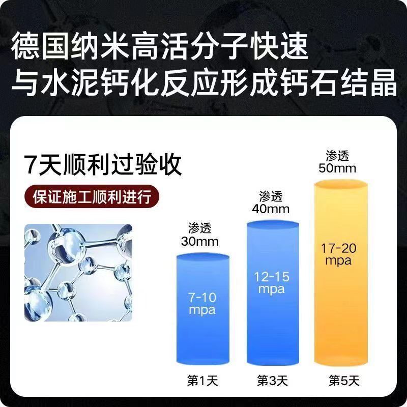 混凝土增强剂高效提升砼表面回弹强度混泥土水泥桥梁加强剂