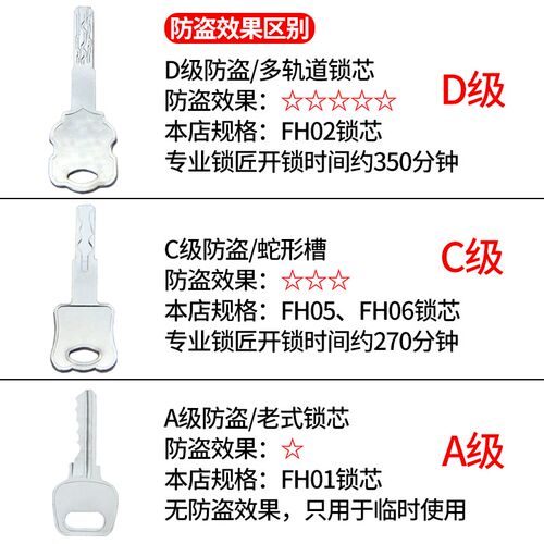 防火门锁芯d级防盗锁芯管道锁芯通用型C级超b级消防安全管井锁头
