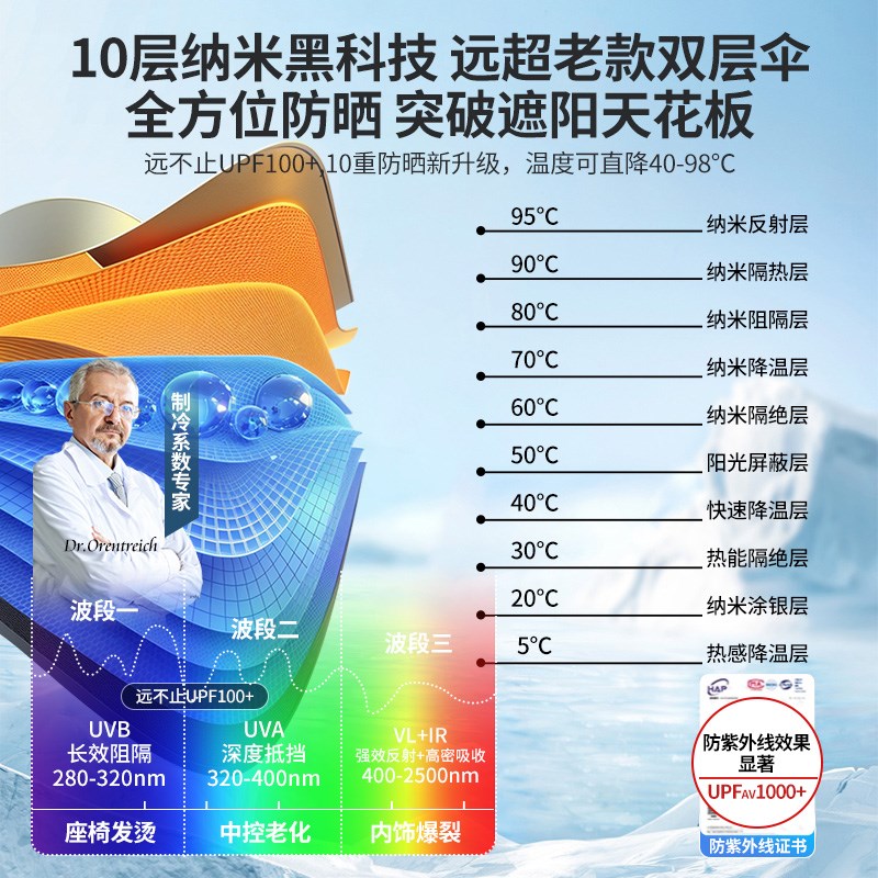 汽车遮阳伞防晒隔热挡风玻璃前粉色罩档车载内窗帘专用2024新款女
