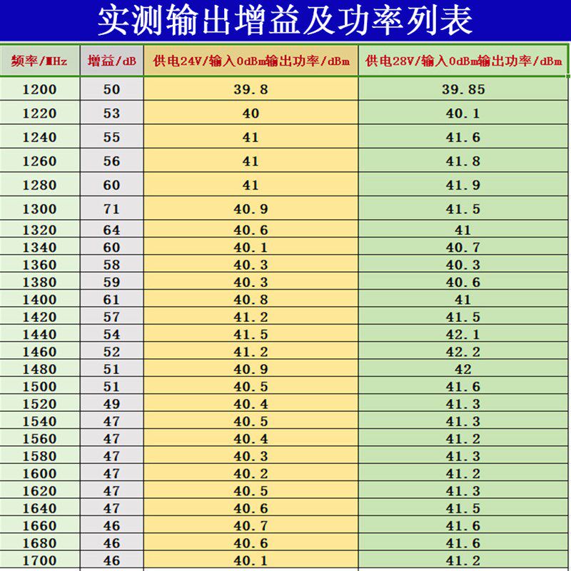 1.2GHz -1.7GHz 12W 功率放大器模块 RF模块 功放 射频放大器