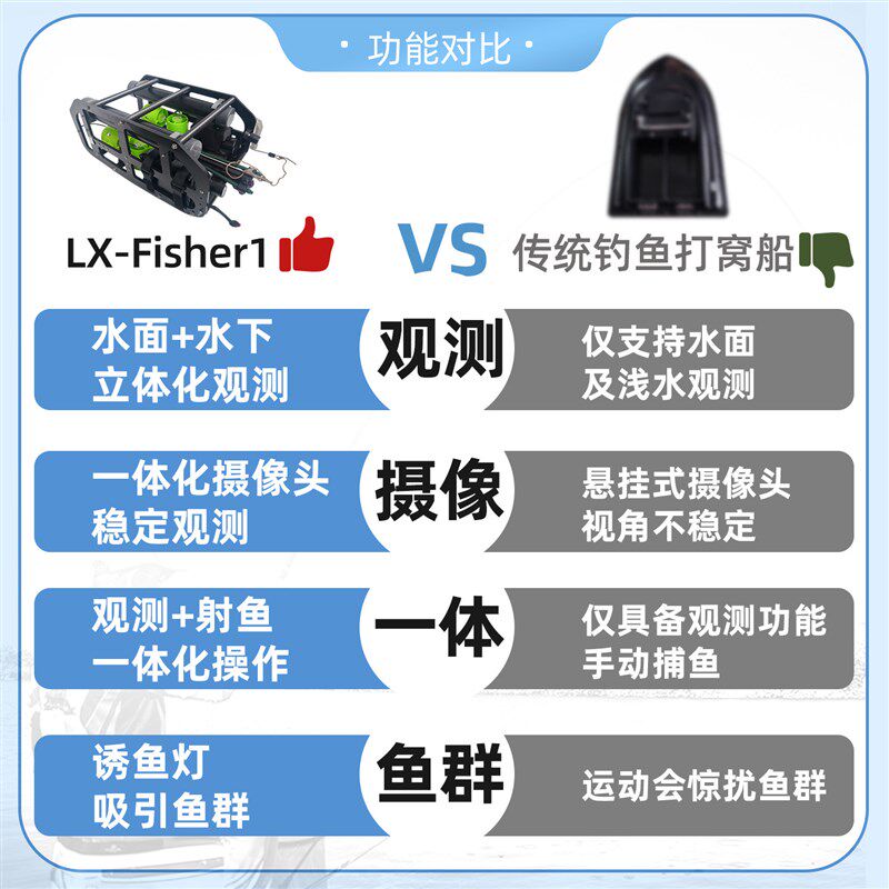 探鱼 射鱼 检测水下机器人水下无人机ROV 可定制