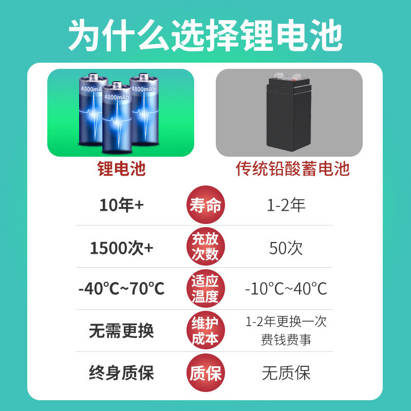 电子秤商用小型30kg公斤称重精准防水台秤摆摊用卖菜计价厨房水果