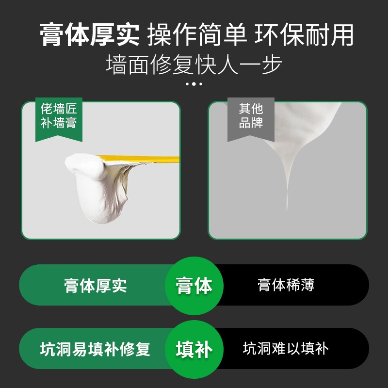 腻子补墙膏墙面修补白色墙体修复防水防霉家用内墙壁补洞裂缝找平