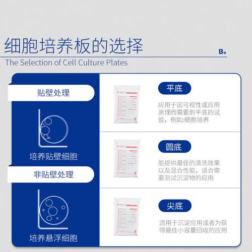 96孔酶标板细胞培养板一次性无菌全黑全白透明底平底圆底尖底带盖