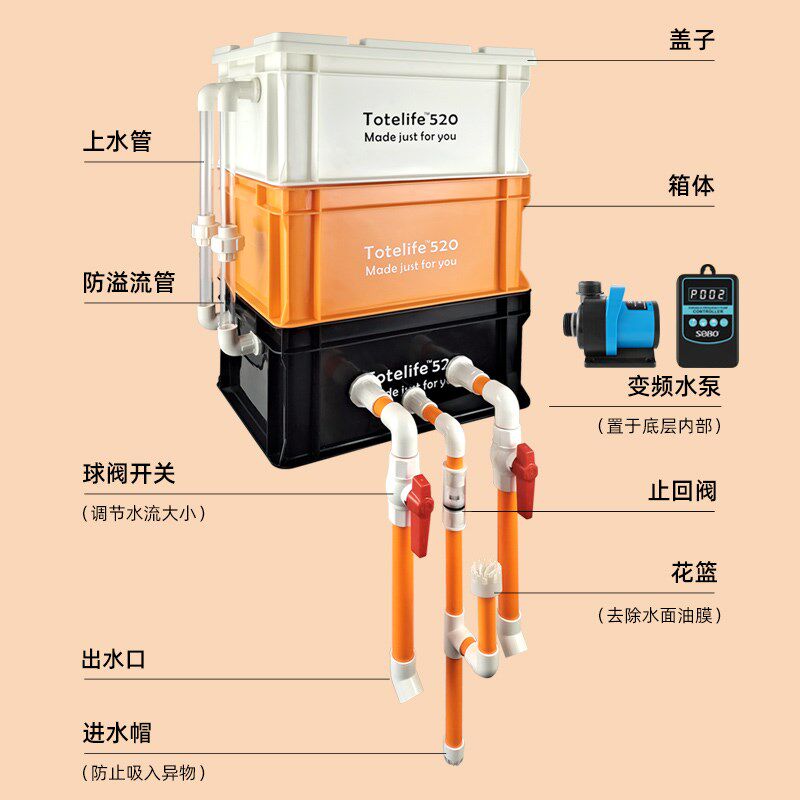 内置水泵周转箱过滤箱工业风鱼缸鱼池过滤器水循环系统滴流盒水泵