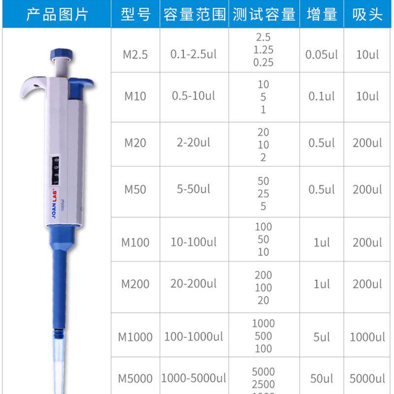 JOANLAB单道手动移液枪 数字微量可调 移液器加样器大容量吸头