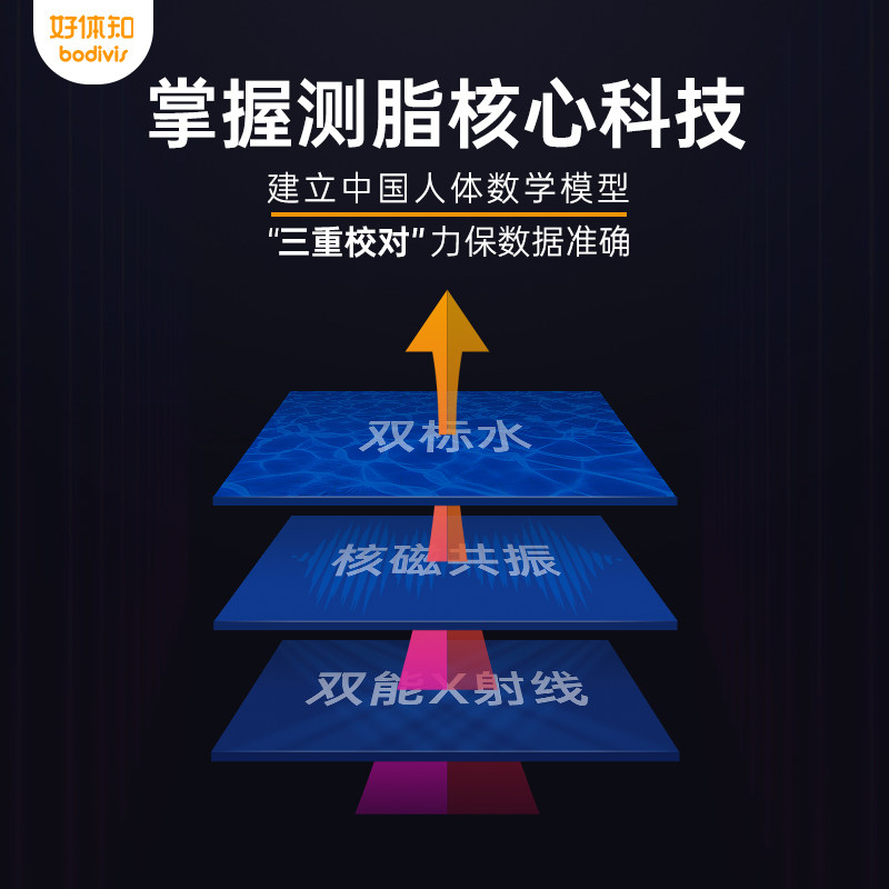 清华同方智能体脂称好体知电子秤脂肪精准家用bodivis体重秤M1pro