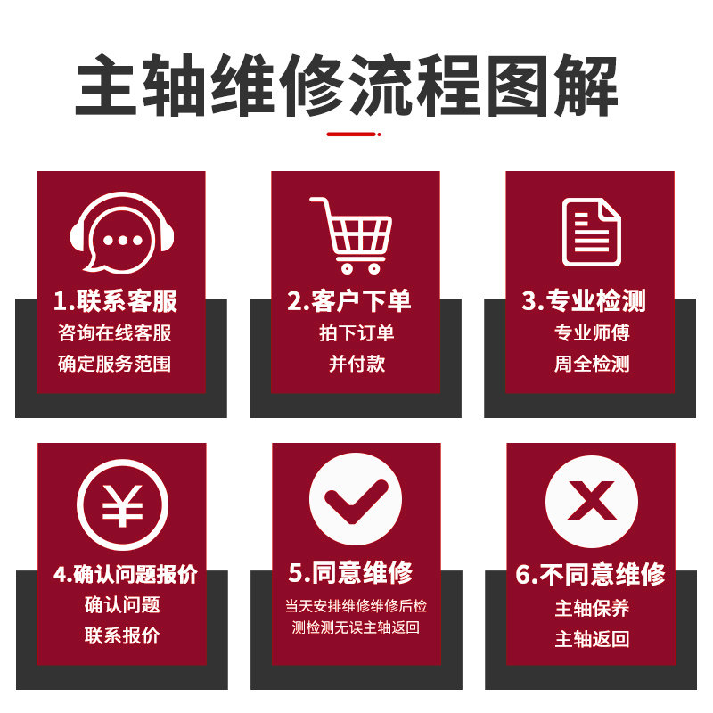 电主轴维修雕刻机主轴进口磨削高速主轴更换轴承线圈专业保养维修