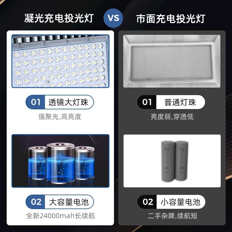 led充电投光灯手提便携式户外照明超长续航100w200w大功率工地用