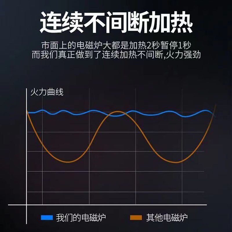 商用电磁炉5000W凹面猛火爆炒商业食堂6000W卤菜熬汤8000W电磁炉
