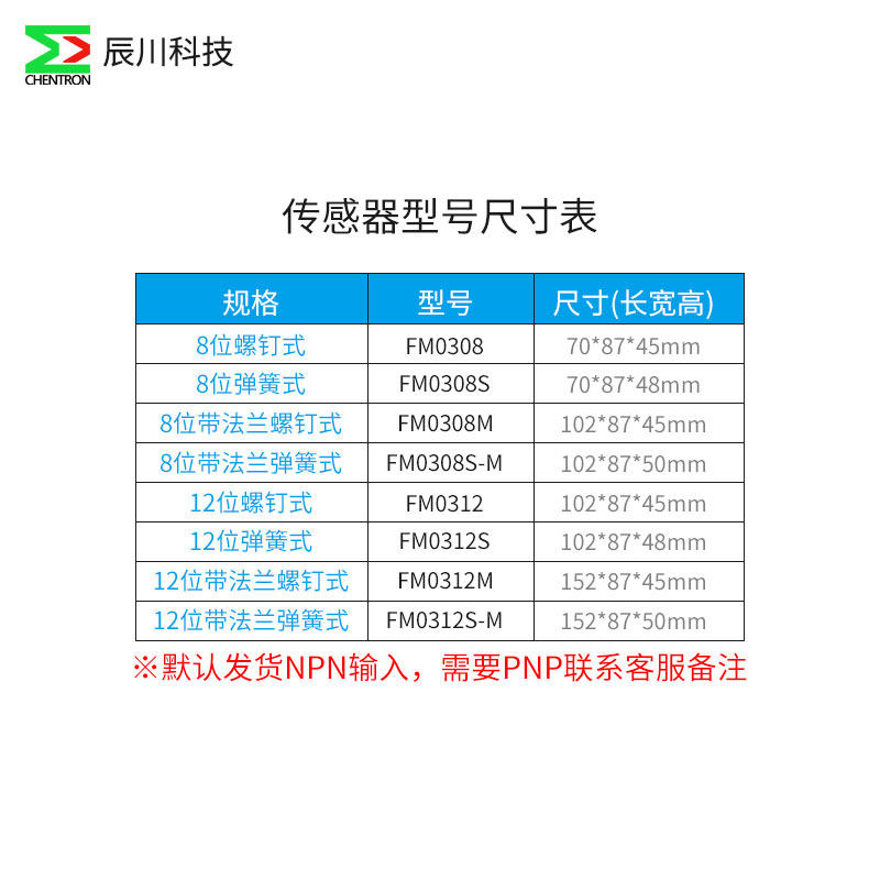 PLC12通道2线3线NPN输入弹簧接线IO光电接近开关传感器端子台
