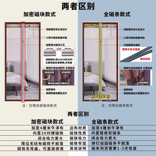全磁条防蚊门帘纱帘自粘家用网沙夏季磁性蚊帐纱窗免打孔新款纱门