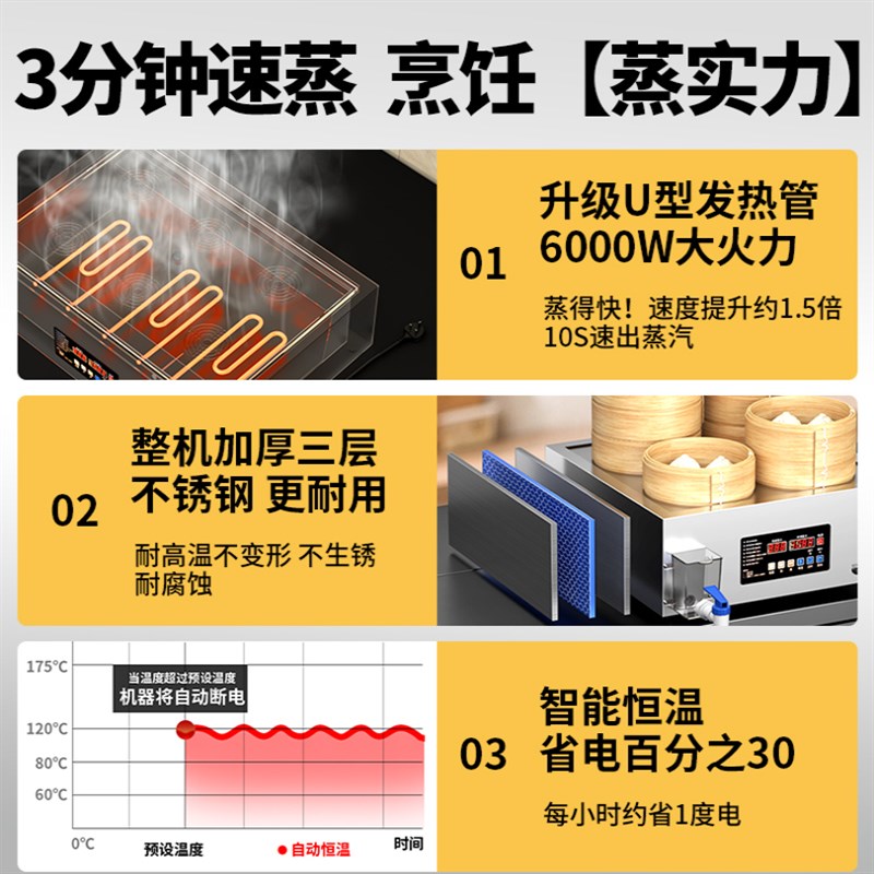 鸿艺蒸包炉商用小笼包蒸锅早餐店蒸包子机新型电蒸炉蒸米饭大容量