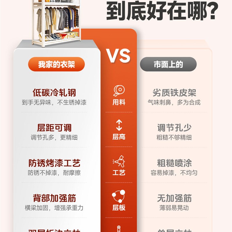 货架衣柜家用卧室出租房衣物收纳简易组装落地洞洞板金属角钢衣架