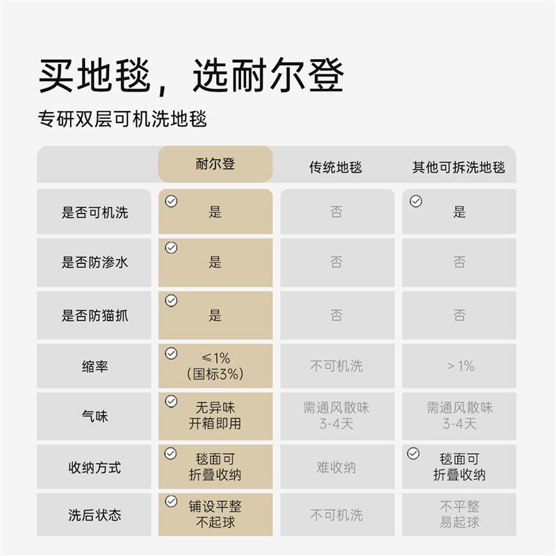 法式复古可拆洗地毯防摔婴儿隔凉地垫可机洗双层脚垫卧室床边毛毯