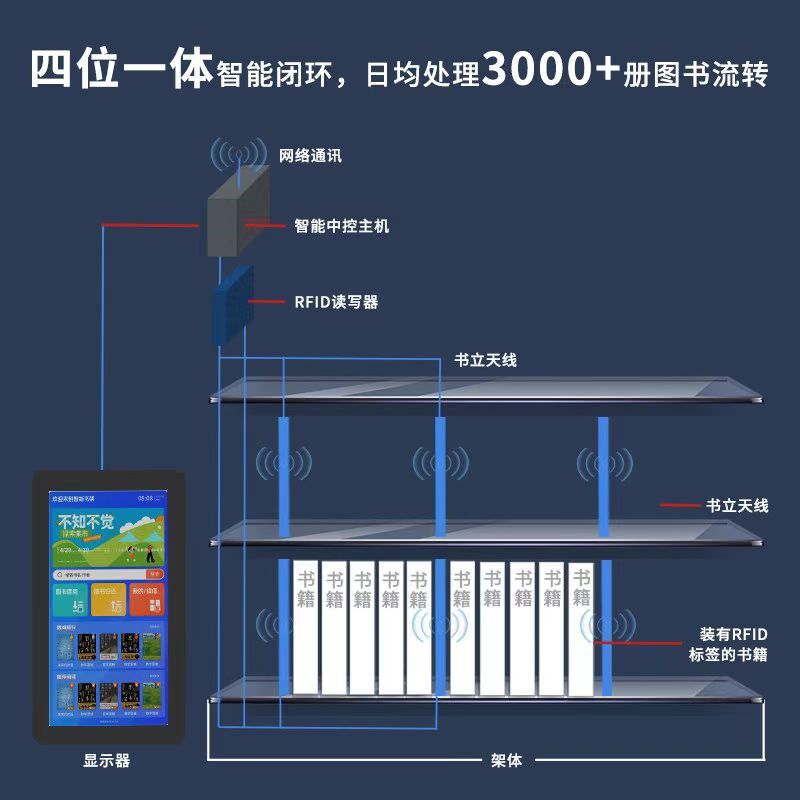 智能书架RFID扫码人脸指纹智慧图书馆书架自助借还共享图书借阅柜