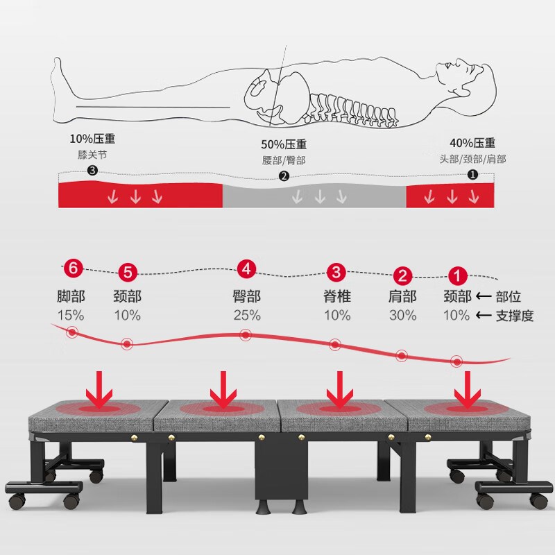 奥凯弗午休折叠床单人午睡神器床躺椅办公室医院陪护简易硬板家用
