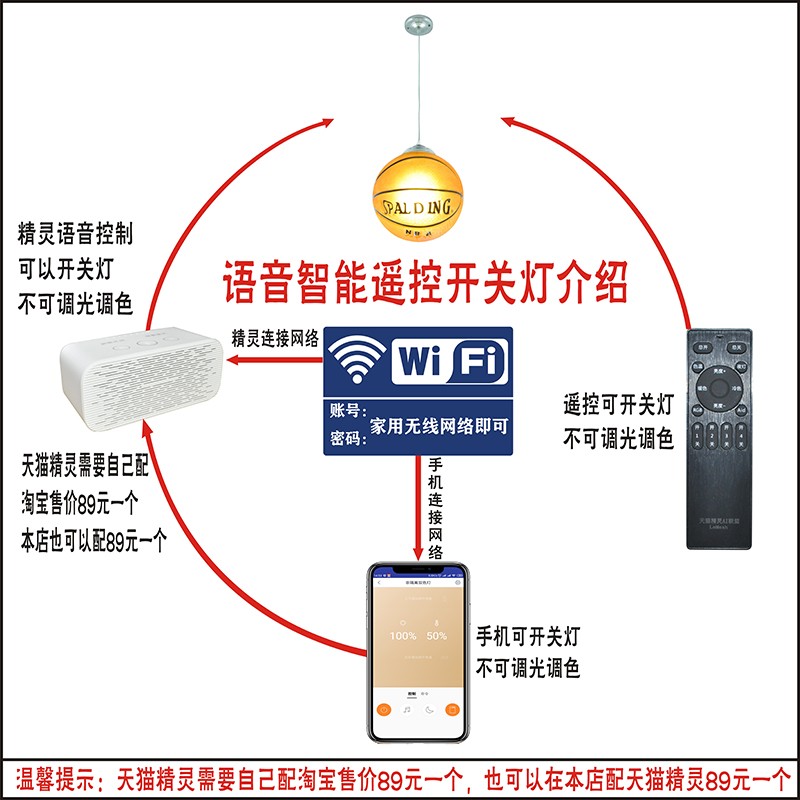 体彩店铺装饰吊灯足球灯篮球灯儿童房卧室吊灯个性创意主题吸顶灯