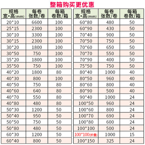 友森二防热敏标签纸不干胶3040 50 60 70 80 90 100 150条码打印