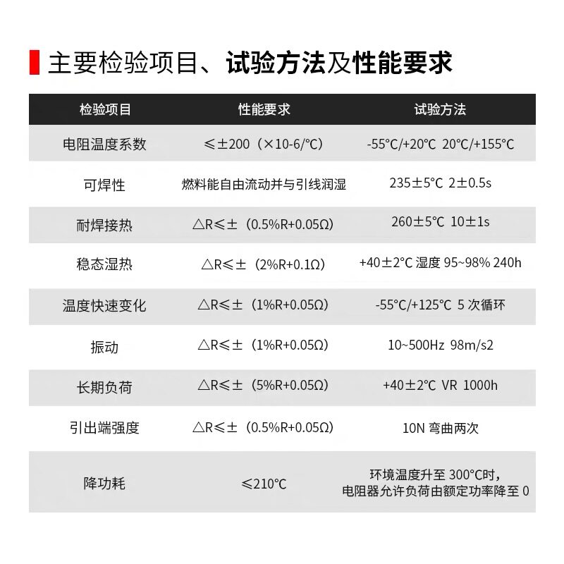 RI80高压无感电阻器 大红袍玻璃釉管状棒状电阻 5W10W20W50W100W