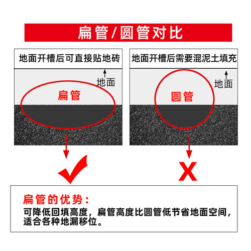 pvc扁管50 75 110卫生间阳台63排水管道配件厕所地漏移位器椭圆管