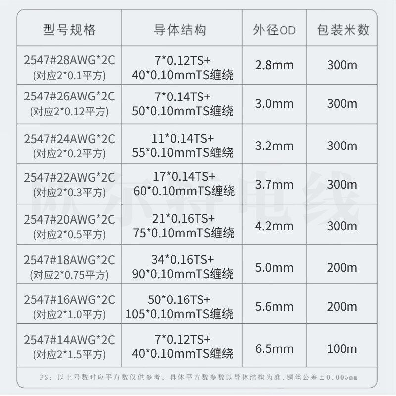 2547屏蔽线2芯缠绕音频线数据线 18 20 22 24 26 28awg黑色/灰色
