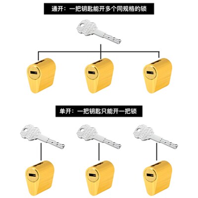 防火门锁芯管井锁管道锁芯通开通用锁芯消防门锁芯C级纯铜防火锁