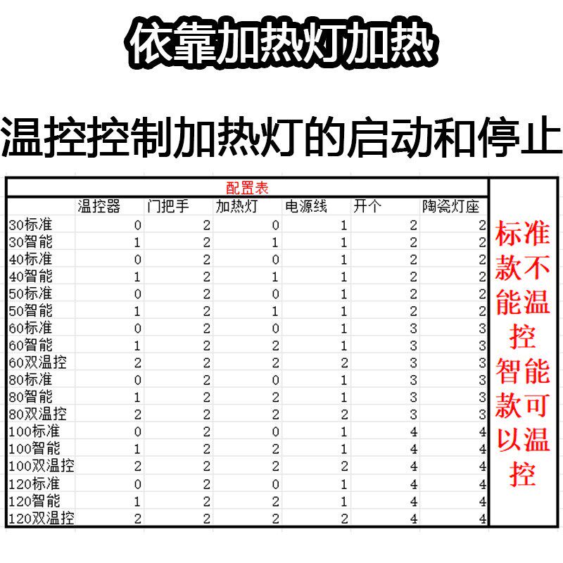 pvc爬宠饲养箱保温智能温控鬃狮蜥恒温陆乌龟芦丁鸡养寄居蟹守宫